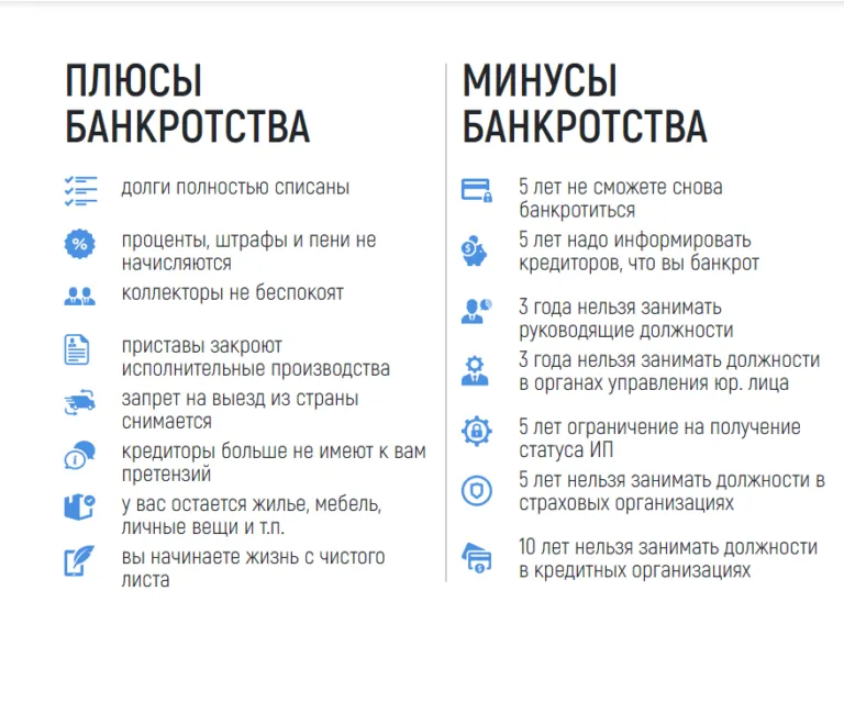 процедура банкротства физического лица в Уфе