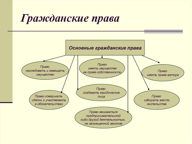 гражданский адвокат в Уфе