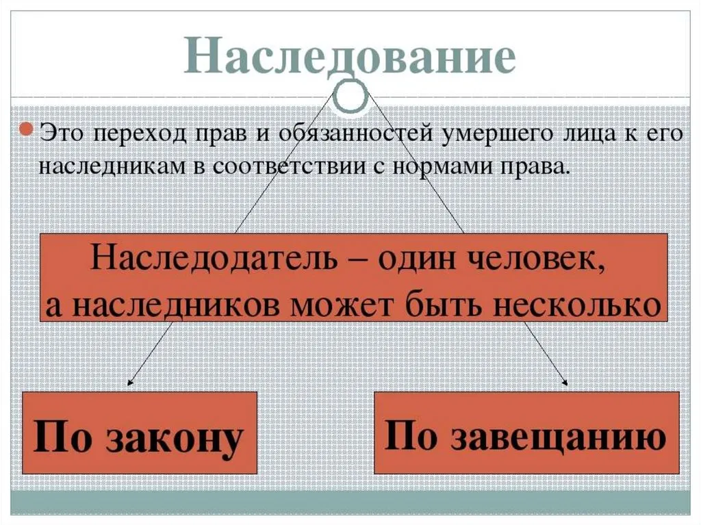 юрист по наследству в Уфе