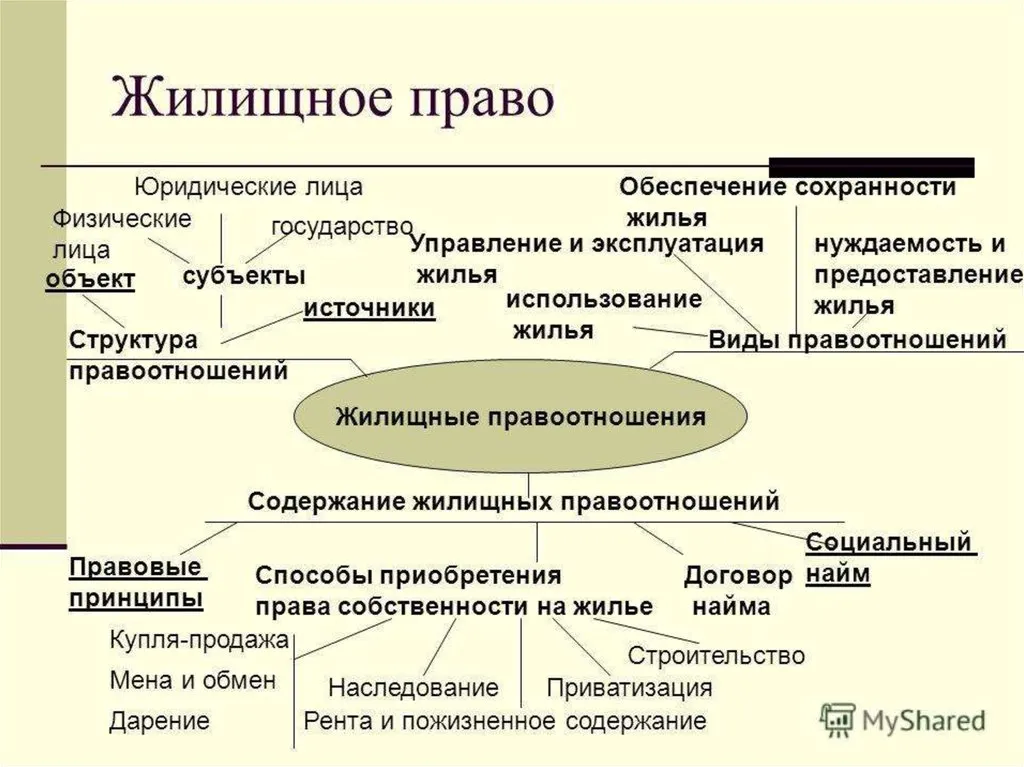 жилищное право в Уфе